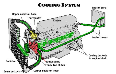 internal coolant leak|How To Find and Fix Coolant Leaks